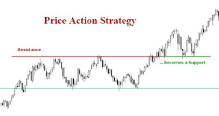 Learn to Recognize Graphics from Price Action Techniques