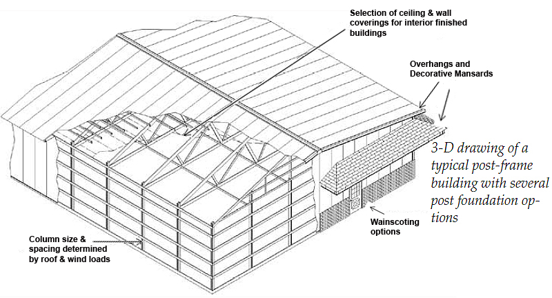 National Barn News Pole Barn Construction What Is Post Frame