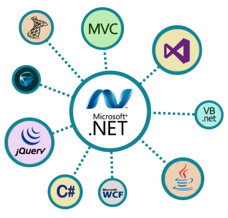 Build Your Career With the Best Asp Dot Net Training Course