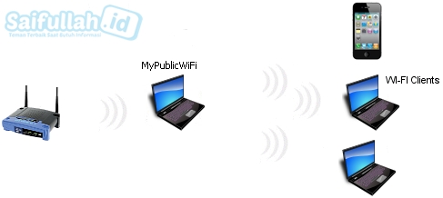 for apple download MyPublicWiFi 30.1 for apple download MyPublicWiFi 30.1