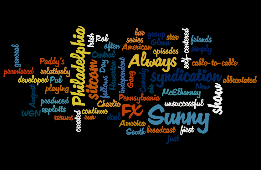 Web 2.0 Tools Electronic Journal Wordle