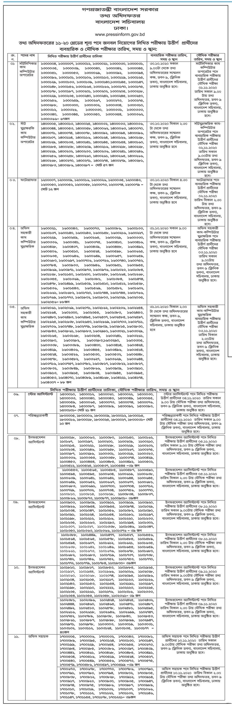 Pressinform Job Exam Result