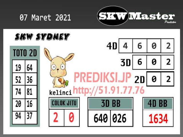 PREDIKSI SIDNEY