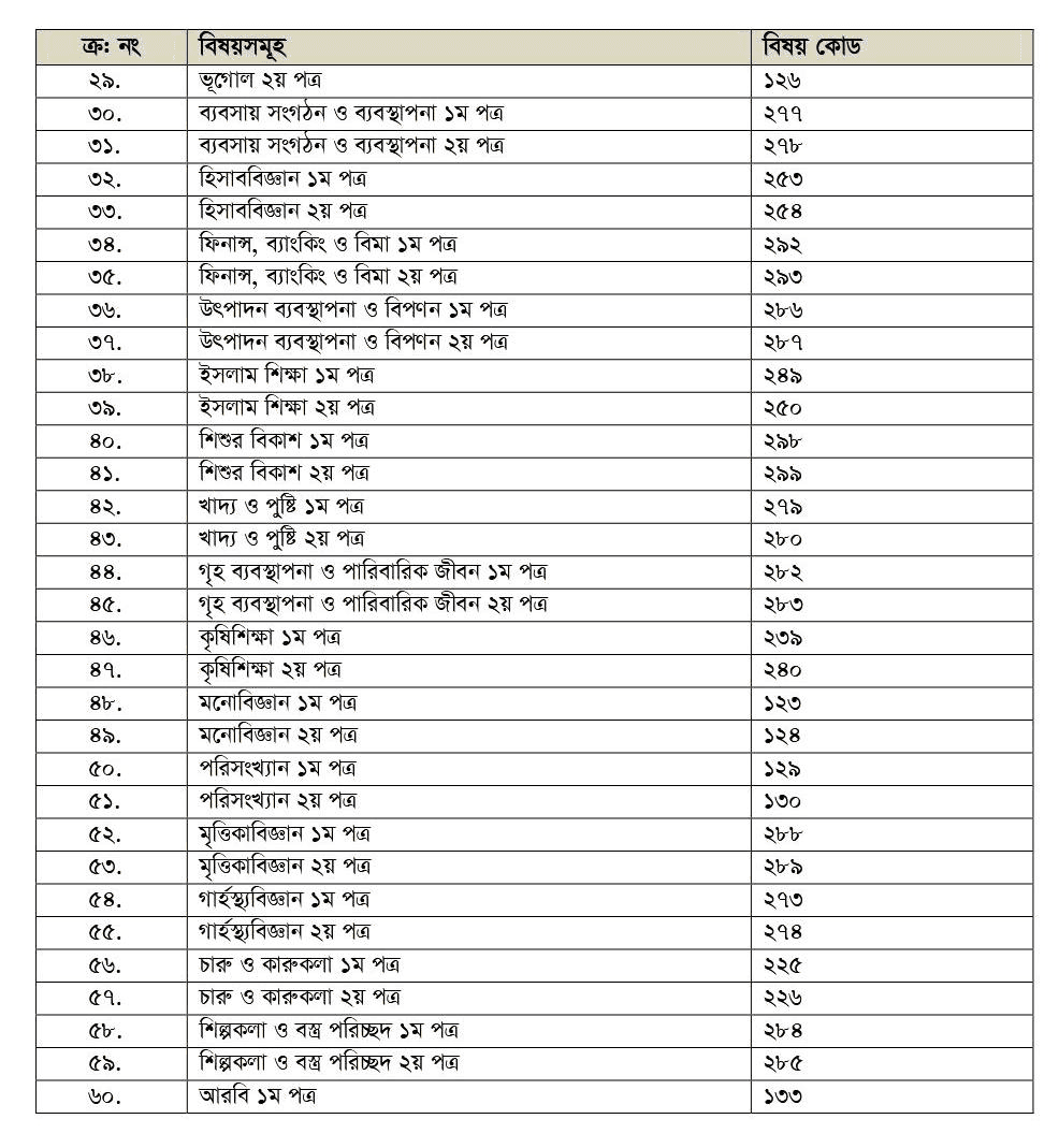 Hsc syllabus 2022 pdf download visual data 5