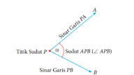 Materi Garis Dan Sudut Kelas 7 Matematika Ku Bisa