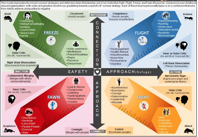 Navigating social distancing, virtual learning, and self-care during