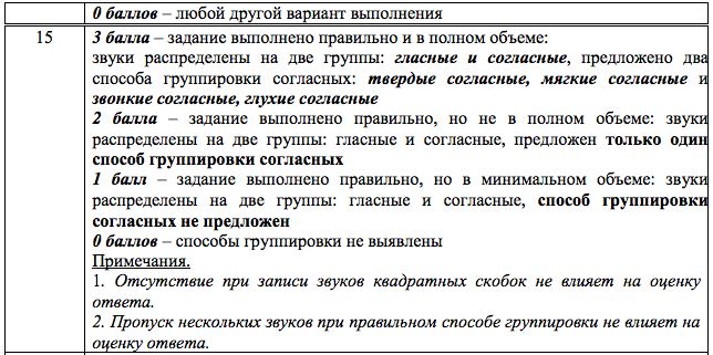 Буквы обозначающие гласные звуки 1 класс. Объедини звуки в группы укажите способ группировки. Чтение слогов с буквой н. Красным гласные звуки в квадратных скобках. Скобок гласных звуков.