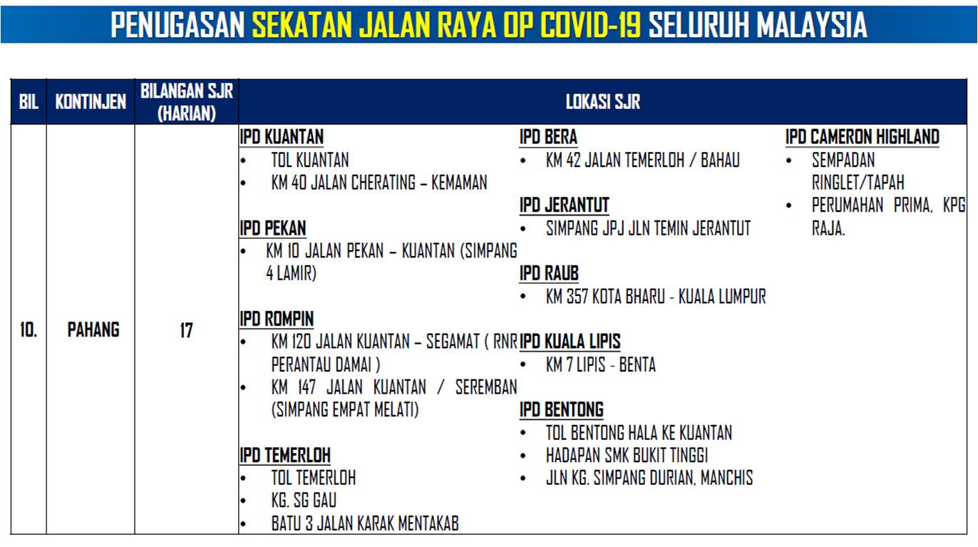 Pahang status 19 terkini covid Klinik Swab