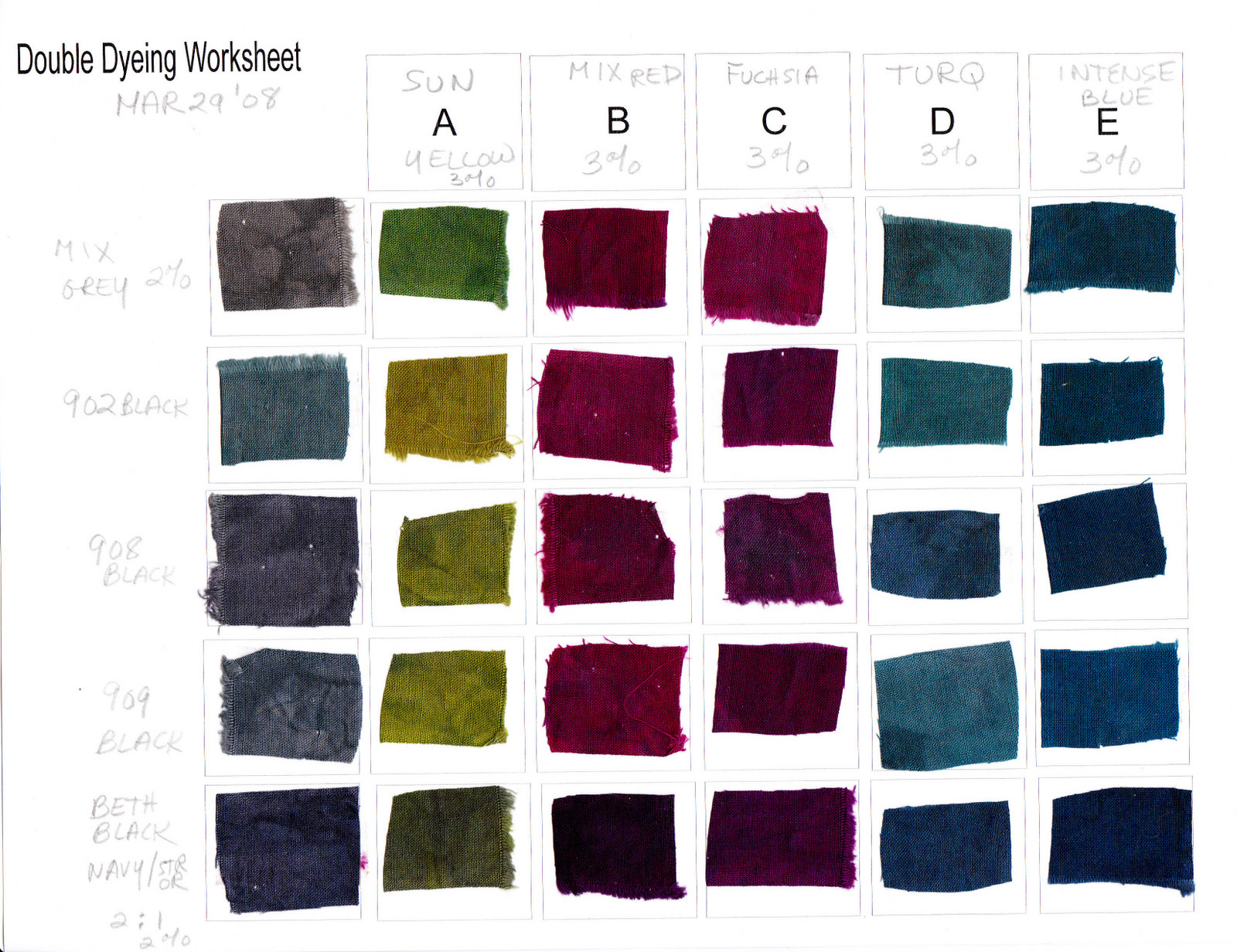 Beth's Blog: The Newly Dyed Fabrics - Part II