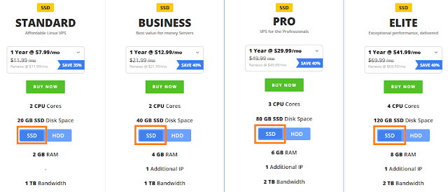 Best & Cheapest Linux VPS Hosting in India & Worldwide Powered By KVM With Free SSD Storage Best & Cheapest Linux VPS Hosting in India & Worldwide Powered By KVM With Free SSD Storage