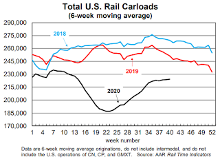 Rail Traffic