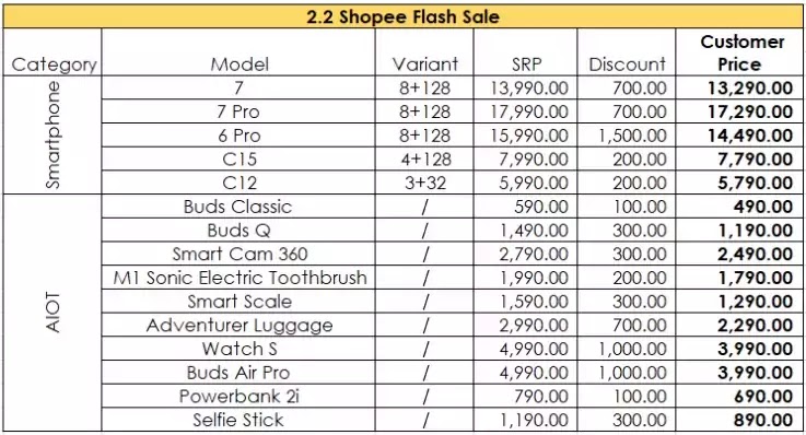 realme x Shopee 2.2 Flash Sale Price List realme x Shopee 2.2 Flash Sale Price List