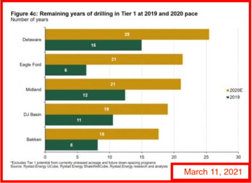 The Million Dollar Way The Bakken Oil Blog Number Of Years Of the-million-dollar-way-the-bakken-oil-blog-number-of-years-of