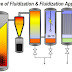 Importance of Fluidization and Fluidization Applications