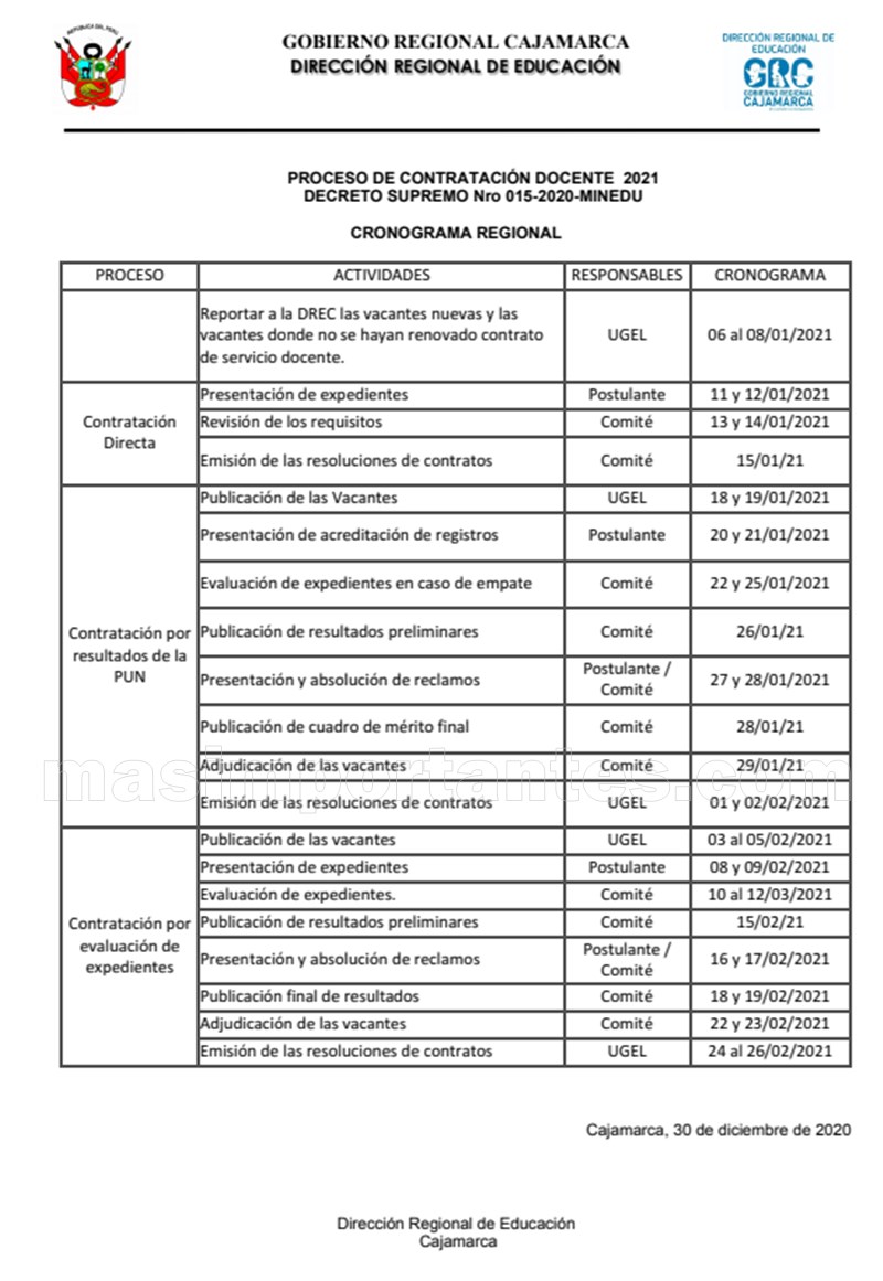 Cronograma Contrato Docente 2021 Cajamarca