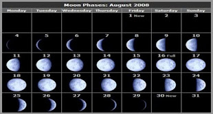 Fases da Lua , de hoje e do mês