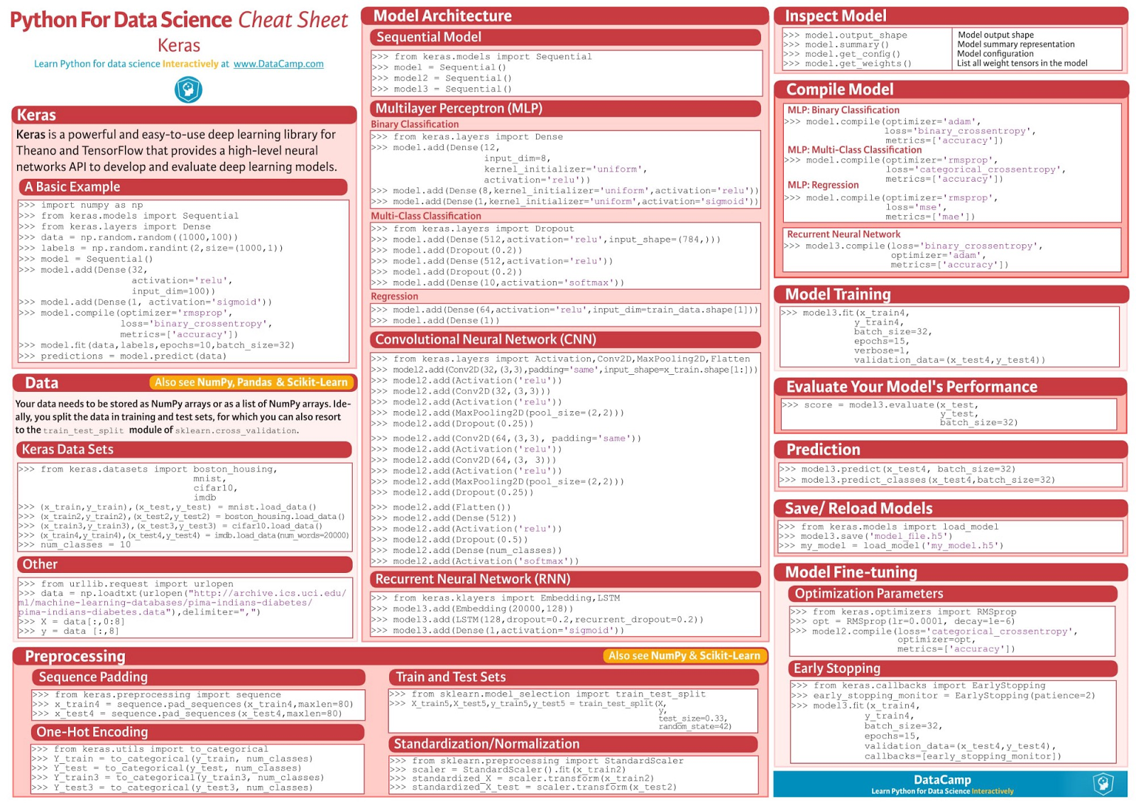 Python Coding Interview Cheat Sheet Python Coding Interview Cheat Sheet