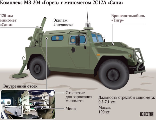 Fuerzas Armadas de Rusia  - Página 34 MZ-204%2BGonets%2Bmortero