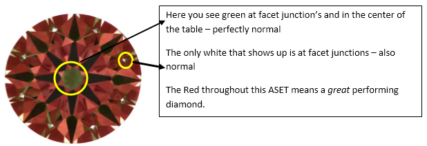 Here you see green at facet junction’s and in the center of the table – perfectly normal 
The only white that shows up is at facet junctions – also normal
The Red throughout this ASET means a great performing diamond.
