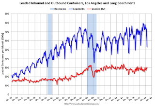 LA Area Port Traffic