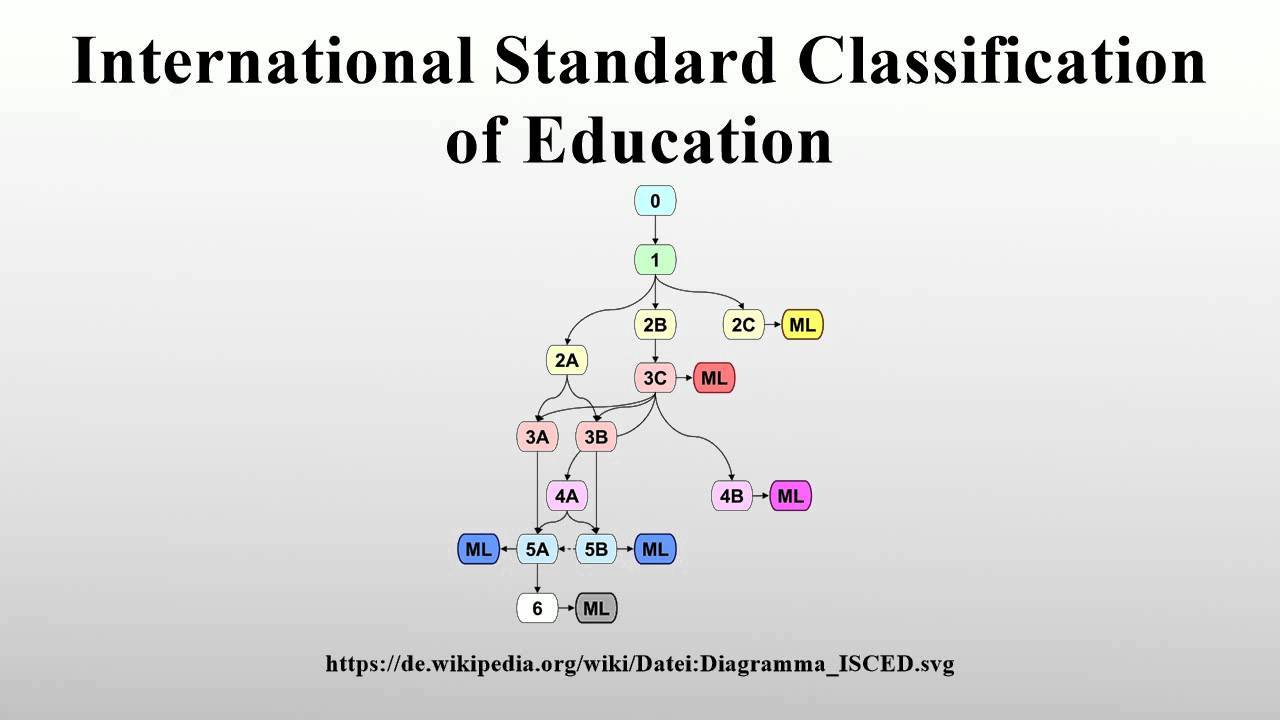International Standard Classification of Education