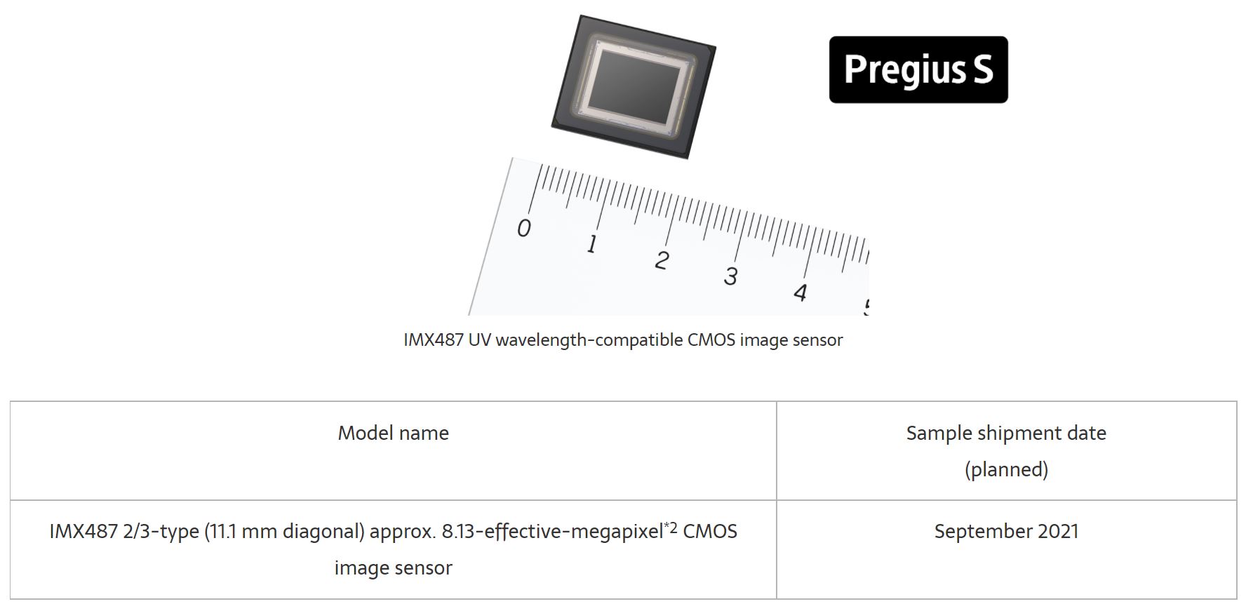 Image Sensors World Sony Unveils UVOptimized Image Sensor