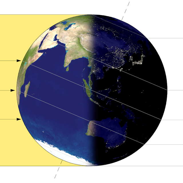 ROLscience ¿Qué es el solsticio?