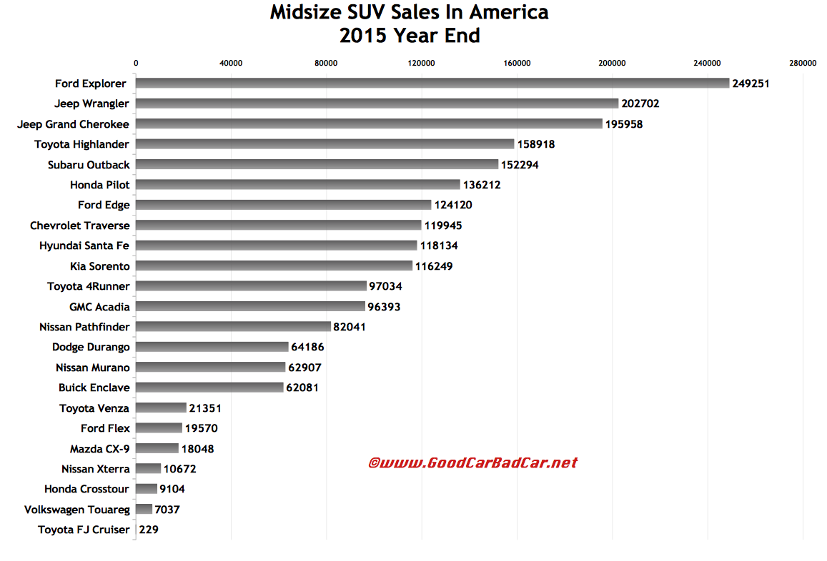 Suv Size Comparison Chart 2015
