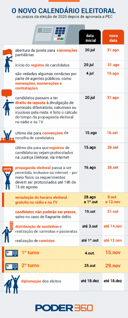 novo-calendario-eleitoral-2020-414x1024