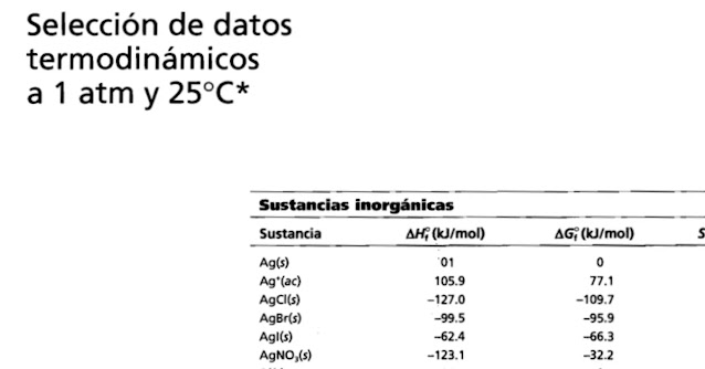 Tablas de entalpía