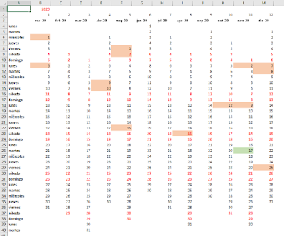 Calendarios en Excel. Fórmulas desbordadas