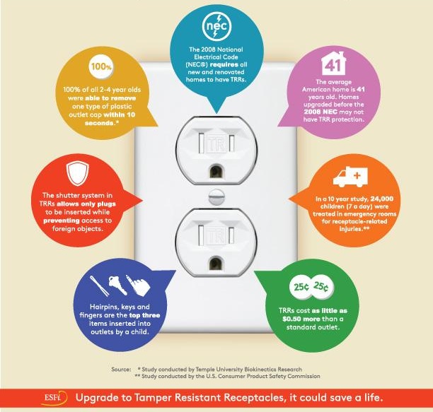 Morris Electric Contracting & Service, Inc. Tamper Resistant