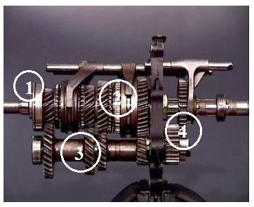 OTOMOTIF DASAR: SISTEM TRANSMISI
