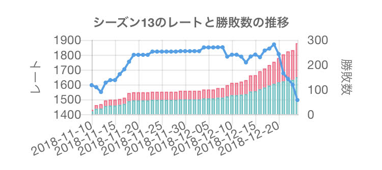 S13最終 19 どくびし受けサイクル2 10 ユキは自由落下するアキ