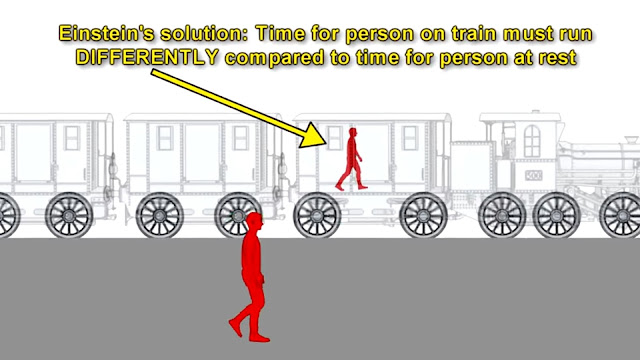 Einstein solution Relativity-Simplified-No-Math-Einstein-Thought-Experiment
