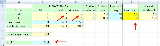 Theory of Constraints with Excel Solver image.