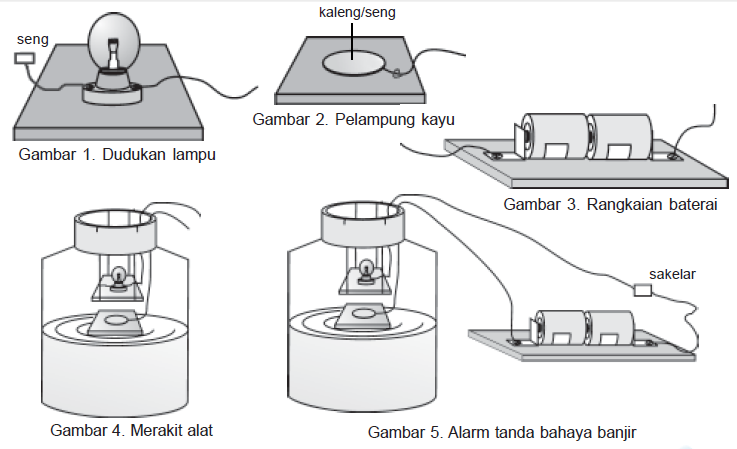 Alat Dan Bahan Membuat Bel Listrik Sederhana Berbagai Alat
