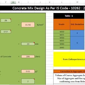 simple concrete mix design calculator simple concrete mix design calculator