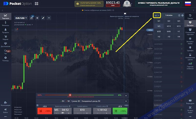 Таймфрейм настройки сигналов Таймфрейм настройки сигналов Pocket Option