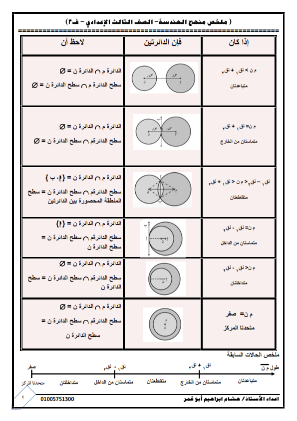 ملخص الهندسة للصف لثالث الاعدادي ترم ثاني | صور 1_004