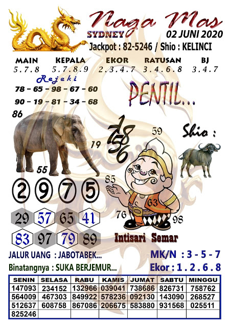 Prediksi Syair Sydney 2 Juni 2020 Syair Togel Sydney Pangkalantoto