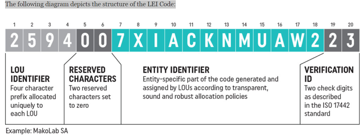 ISO20022 Messaging Blog: SWIFT