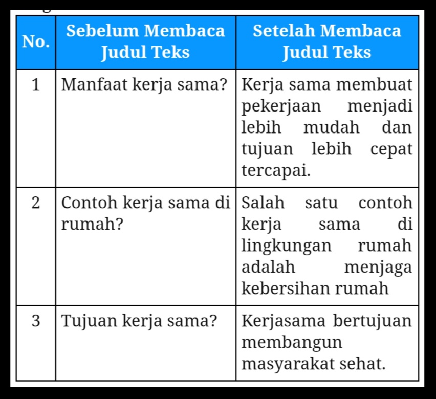 Kunci Jawaban Buku Tematik Siswa Kelas 6 Tema 6 Subtema 3 Pembelajaran 5 Halaman 113 114 115 116 Info Pesilat