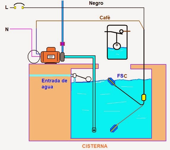 coparoman: Conexión de flotador eléctrico
