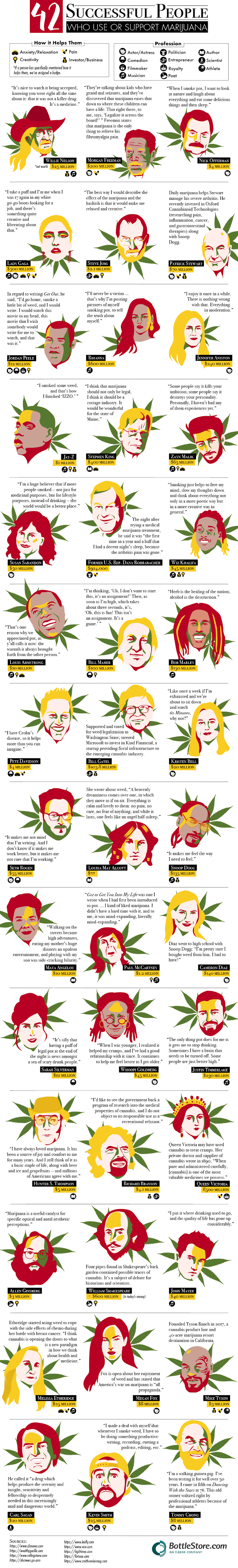 42 Successful People Who Use or Support Marijuana 
