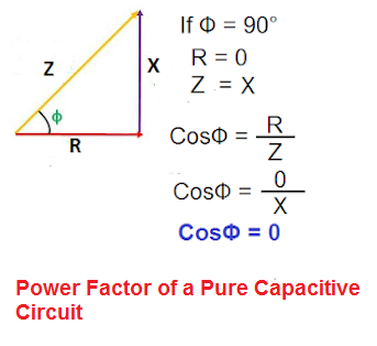 power factor in ac circuit
