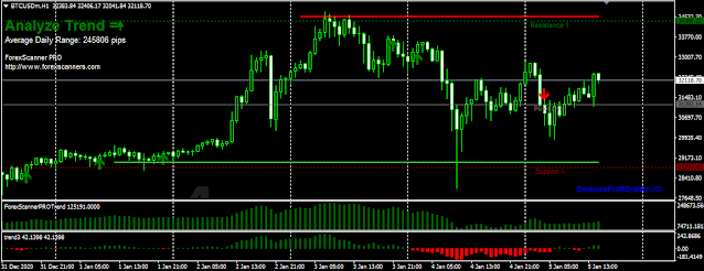 Forex scanner pro free download
