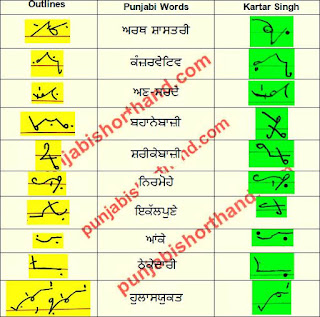 18-april-2021-ajit-tribune-shorthand-outlines