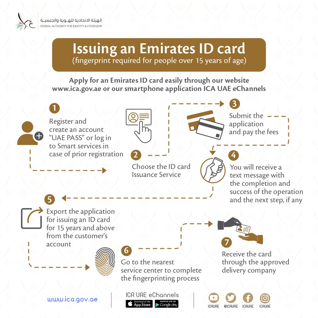 Check Emirates ID status in 2 minutes UAE Labours