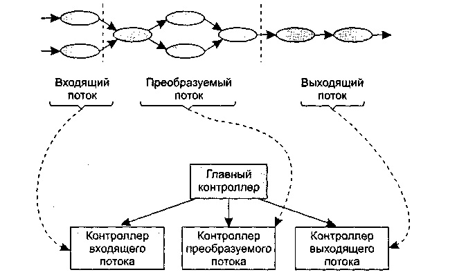 одноканальная смо с неограниченной очередью. выходящий поток. выходящий поток. выходящий поток. выходящий поток.